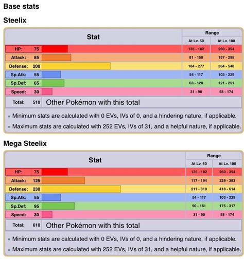 steelix stats|Steelix .